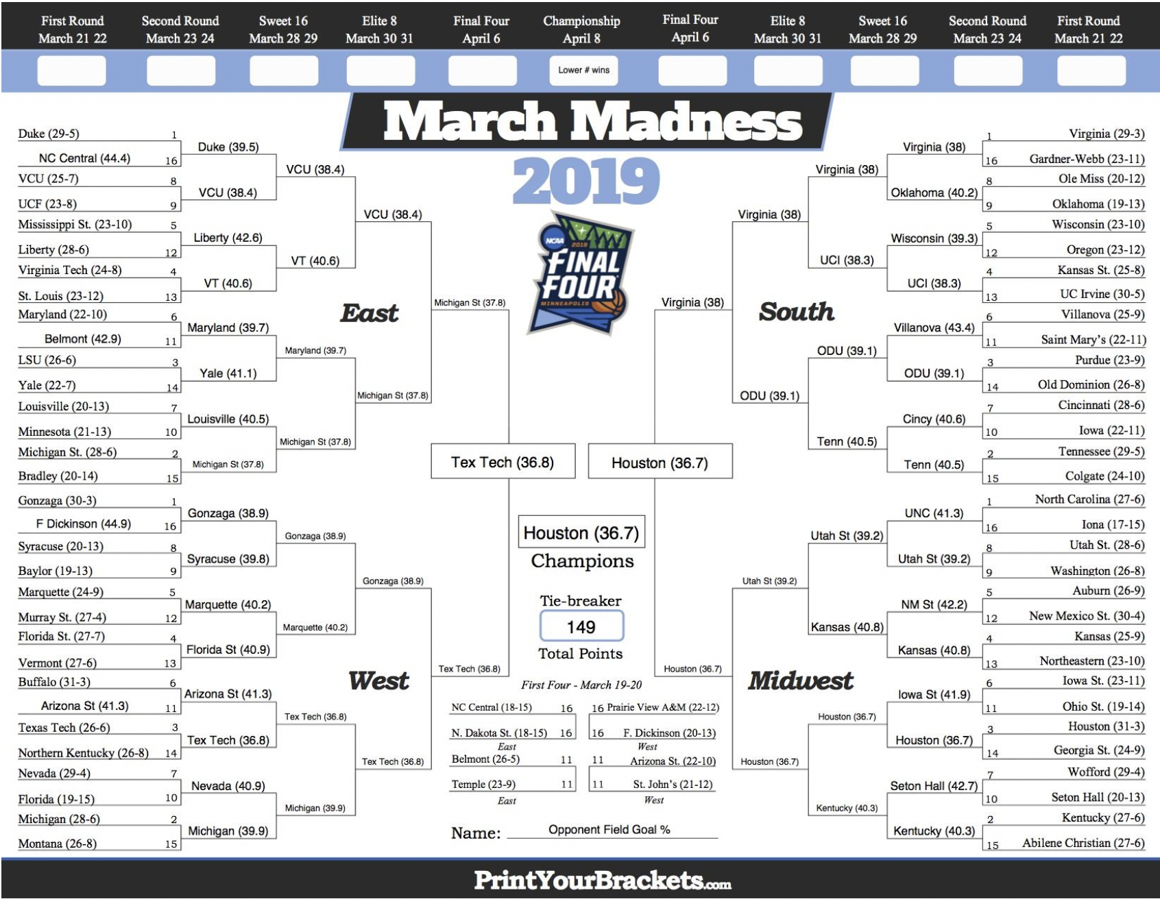 fill out a march madness bracket online
