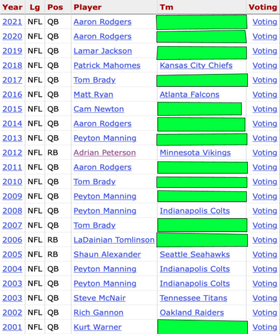 nfl mvp by year